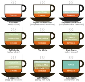 espresso guide